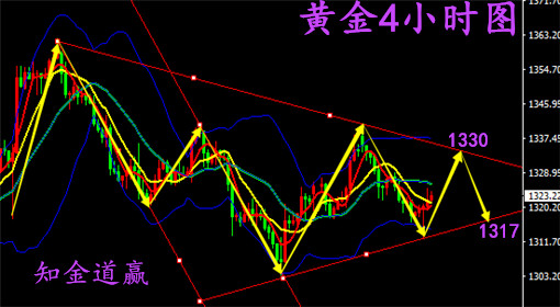 知金道贏：3.12午評多種因素交織黃金區(qū)間震蕩，午間走勢解析附解.套