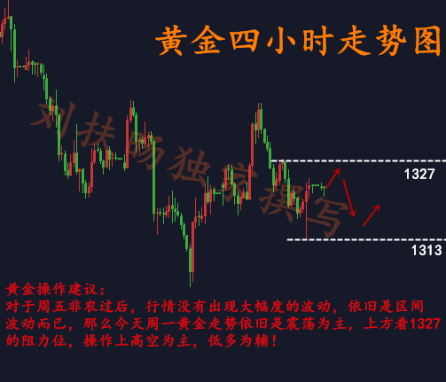 劉扶旸：3.12黃金加息臨近震蕩中如何突破？今日黃金操作建議