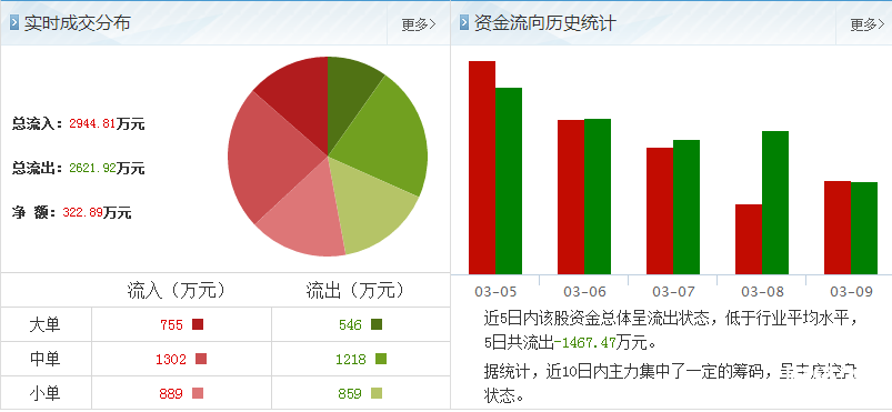 浩寧達(dá)股票