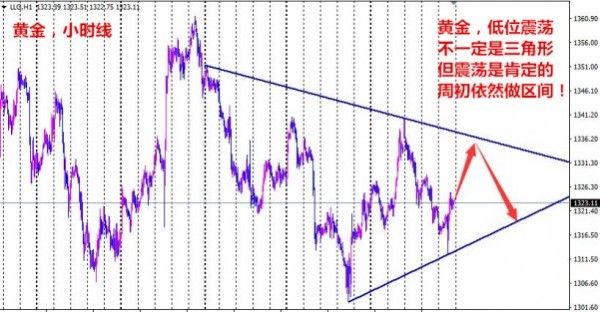 張雅源：3.12加息預期或施壓金價，黃金日內(nèi)走勢分析