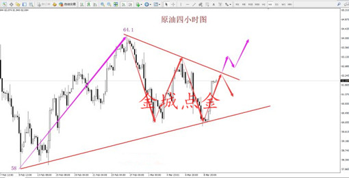 金城點(diǎn)金：3.12黃金上漲趨勢(shì)暫緩，日內(nèi)走勢(shì)分析及操作建議附解套