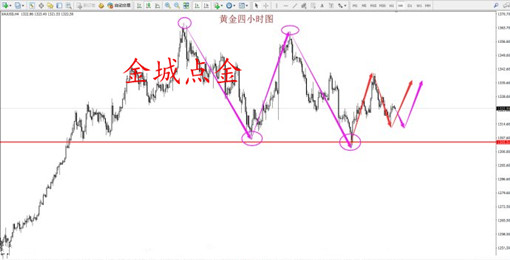 金城點(diǎn)金：3.12黃金上漲趨勢(shì)暫緩，日內(nèi)走勢(shì)分析及操作建議附解套