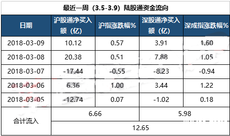 陸路通流通資金