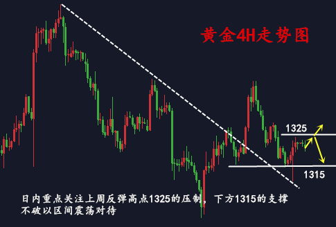 勝利霸金：3.12黃金四點拯救虧損，別拿資金不當(dāng)回事