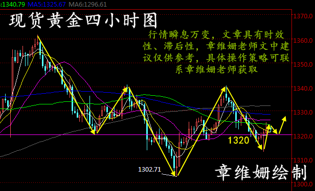 章維姍：3.12現(xiàn)貨黃金、長江金業(yè)、久久黃金操作建議