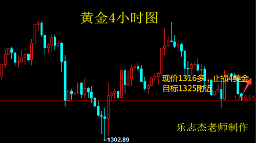 樂志杰：3.12黃金關注1315支撐，不破可多