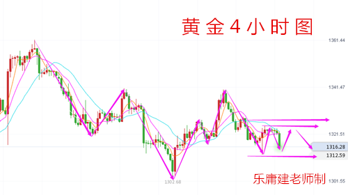 樂庸建：空頭發(fā)力3.15黃金承壓下行，晚間操作反彈空