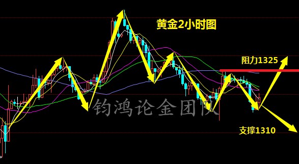 鈞鴻論金：CPI與“恐怖數(shù)據(jù)”將轟炸市場，3.12黃金后市操作解析