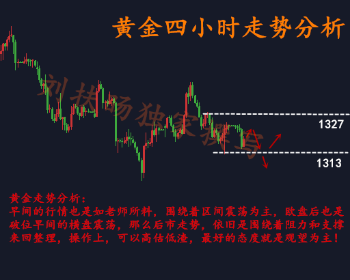 劉扶旸：3.13夏令時空單順利止盈 區(qū)間震蕩周二黃金操作建議