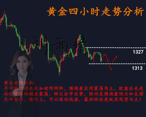 劉雨靖：3.13黃金窄幅震蕩延續(xù)，午夜操作策略最新解析