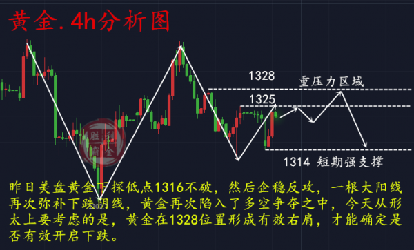 勝利霸金：3.13黃金多單最后出局機(jī)會(huì)，本周或?qū)y(cè)試千三？