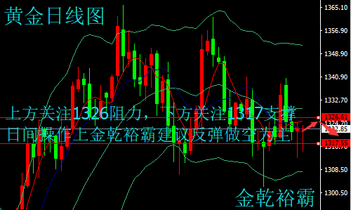 金乾裕霸：3.13黃金原油觸底反彈，今日走勢(shì)分析及操作建議附空單解套