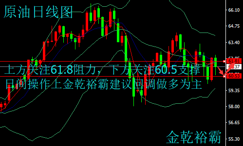 金乾裕霸：3.13黃金原油觸底反彈，今日走勢(shì)分析及操作建議附空單解套