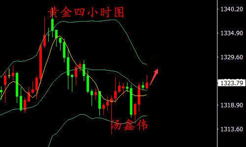 湯鑫偉：3.13早評黃金延續(xù)震蕩，操作上回調(diào)做多謹(jǐn)慎做空