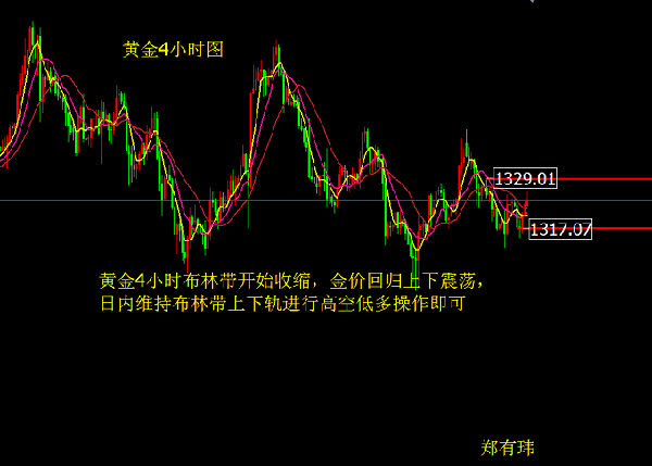 鄭有瑋：3.13市場要聞，黃金日內操作建議