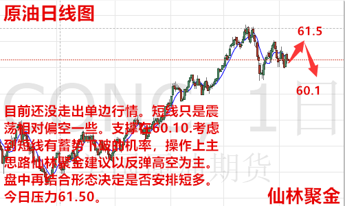 仙林聚金：3.13市場聚焦CPI數(shù)據(jù)，今日黃金原油行情走勢分析及建議