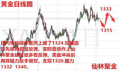 仙林聚金：3.13市場聚焦CPI數(shù)據(jù)，今日黃金原油行情走勢分析及建議