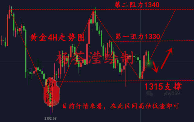 楊薈瀅：3.13通脹數(shù)據(jù)或擾亂黃金市場，是否助破位1328