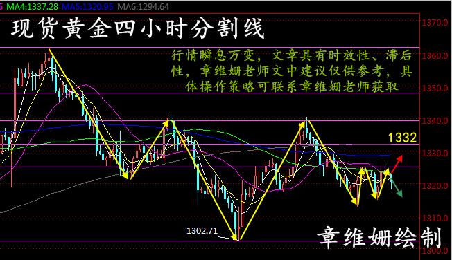 章維姍：3.13現(xiàn)貨黃金、長江金業(yè)、凱石黃金操作建議