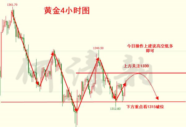 何清韻：聚焦晚間CPI指標(biāo)，黃金恐是暴風(fēng)前夕的平靜！