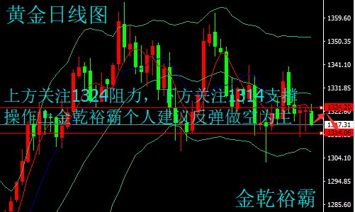 金乾裕霸：3.13黃金弱勢震蕩靜候CPI數(shù)據(jù)，原油晚間操作建議附解套