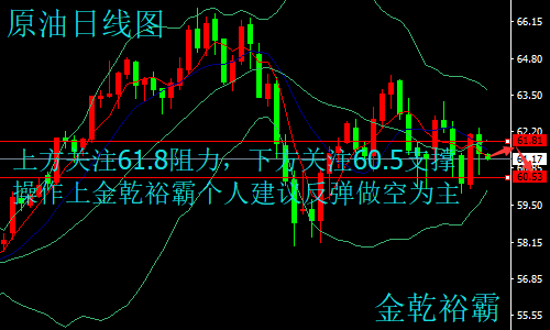 金乾裕霸：3.13黃金弱勢震蕩靜候CPI數(shù)據(jù)，原油晚間操作建議附解套