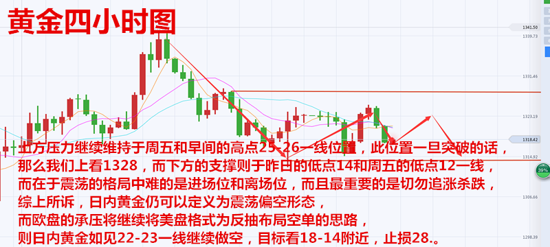 黃金投資平臺,如何投資黃金,投資黃金怎么樣,黃金投資入門,怎么投資黃金