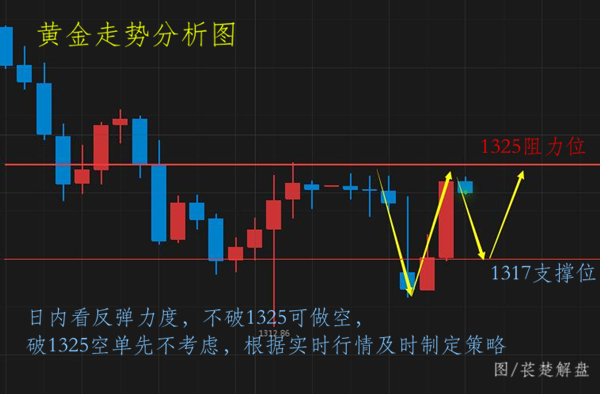 黃金投資平臺(tái),如何投資黃金,投資黃金怎么樣,黃金投資入門(mén),怎么投資黃金