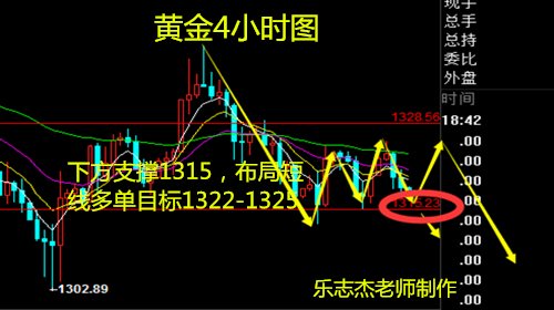 黃金投資平臺(tái),如何投資黃金,投資黃金怎么樣,黃金投資入門(mén),怎么投資黃金