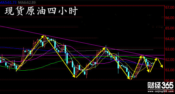 黃金投資平臺