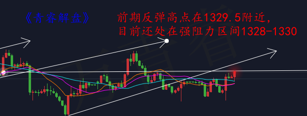 萬青睿：3.14黃金快速沖頂能否繼續(xù)？黃金操作分析黃金解套策略