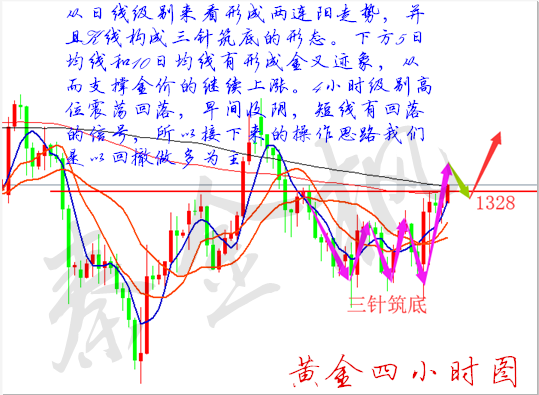 秦金楓：3.14避險推動金價反彈破區(qū)間，原油弱勢仍存還去空