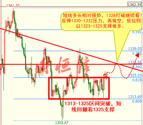  周恒信：多頭變打不死的小強(qiáng)，黃金突破小箱體，1325干多