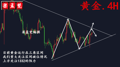 3.14黃金早間再創(chuàng)新高趨勢轉變了嗎？日內行情走勢分析