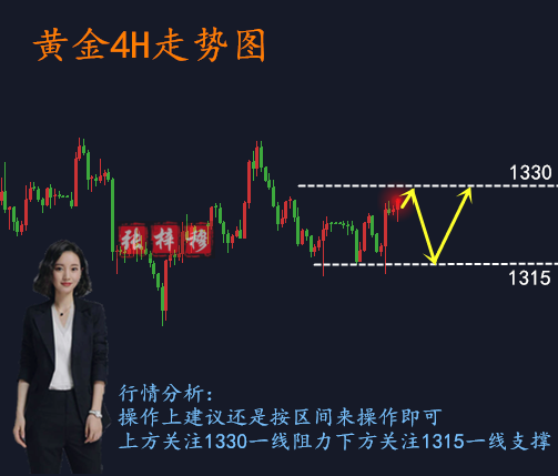 張梓穆：3.14黃金1329受阻？日內黃金行情分析及操作建議