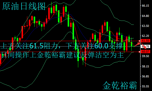 金乾裕霸：3.14黃金多頭蓄勢待發(fā)，原油區(qū)間震蕩靜候EIA今日操作建議附解套