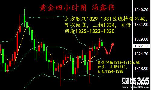 湯鑫偉：3.14黃金區(qū)間顛簸方向不穩(wěn)，日內(nèi)走勢(shì)分析及操作建議