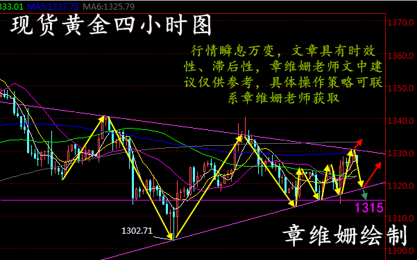 章維姍：3.14現(xiàn)貨黃金、萬豪金業(yè)、星河黃金操作建議