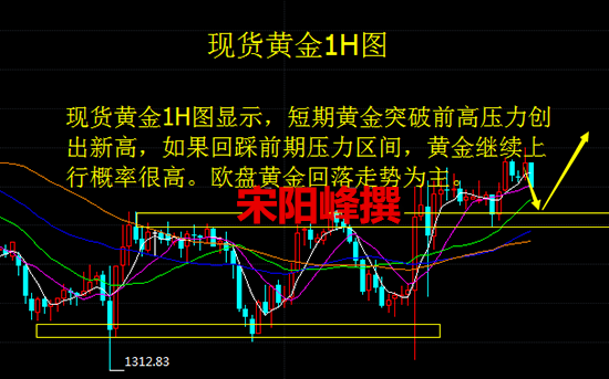 宋陽峰：3.14特朗普任性更換國務(wù)卿，歐盤金銀走勢(shì)分析策略