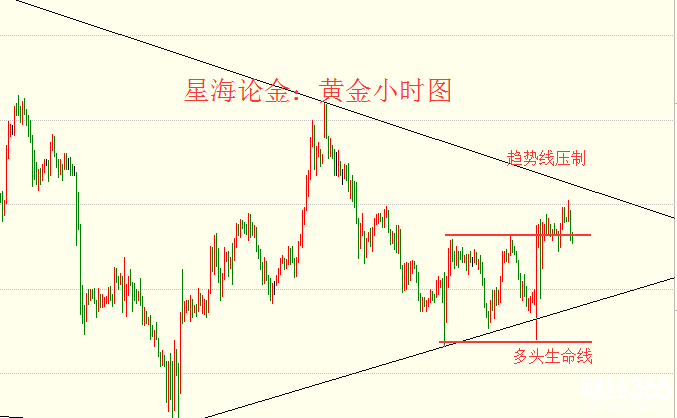 星海論金：3.14黃金先調(diào)后漲繼續(xù)，原油臺階蓄勢下跌