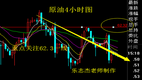 樂志杰：美指走低拉升黃金視為誘多，原油待EIA抉擇