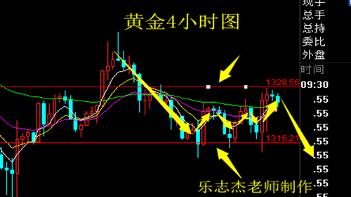 樂志杰：美指走低拉升黃金視為誘多，原油待EIA抉擇