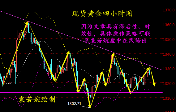 袁若婉：3.14現(xiàn)貨黃金久久黃金行情分析及原油操作建議