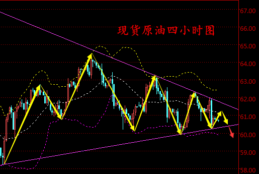 袁若婉：3.14現(xiàn)貨黃金久久黃金行情分析及原油操作建議