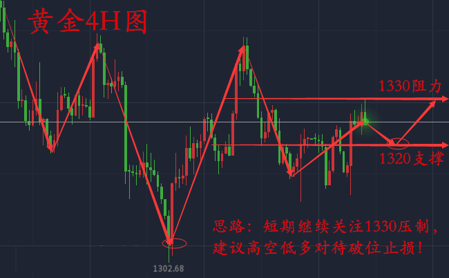 鑫海尋金：3.14多空轉(zhuǎn)換太快其實(shí)只是泡沫，端正心態(tài)迎接美聯(lián)儲加息