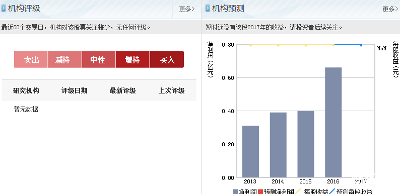 龍生股份股票機構(gòu)預(yù)測