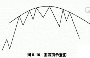 成夢(mèng)軒：3.15圓弧頂K線形態(tài)在黃金投資中的應(yīng)用