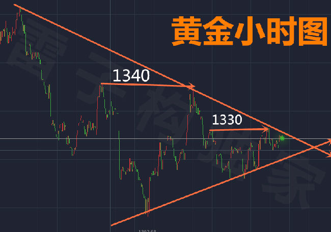 雷子構(gòu)：3.15詳解加息的影響，黃金操作傾向高空