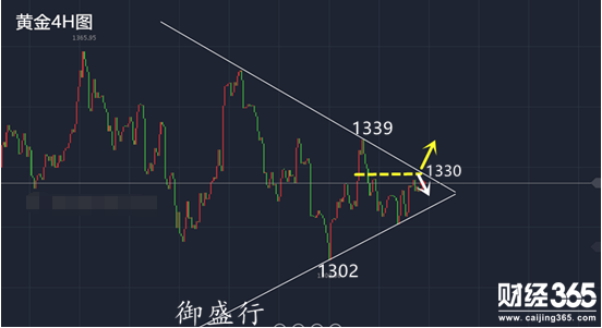 御盛行：加息預(yù)期潛伏壓制黃金，下一步不破1330大單空（附解套）