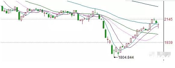 在線教育板塊